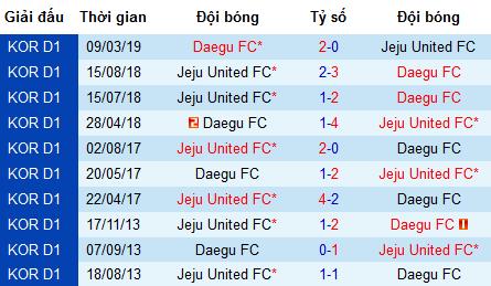 Nhận định Jeju United vs Daegu, 17h ngày 29/6 (K League 2019)